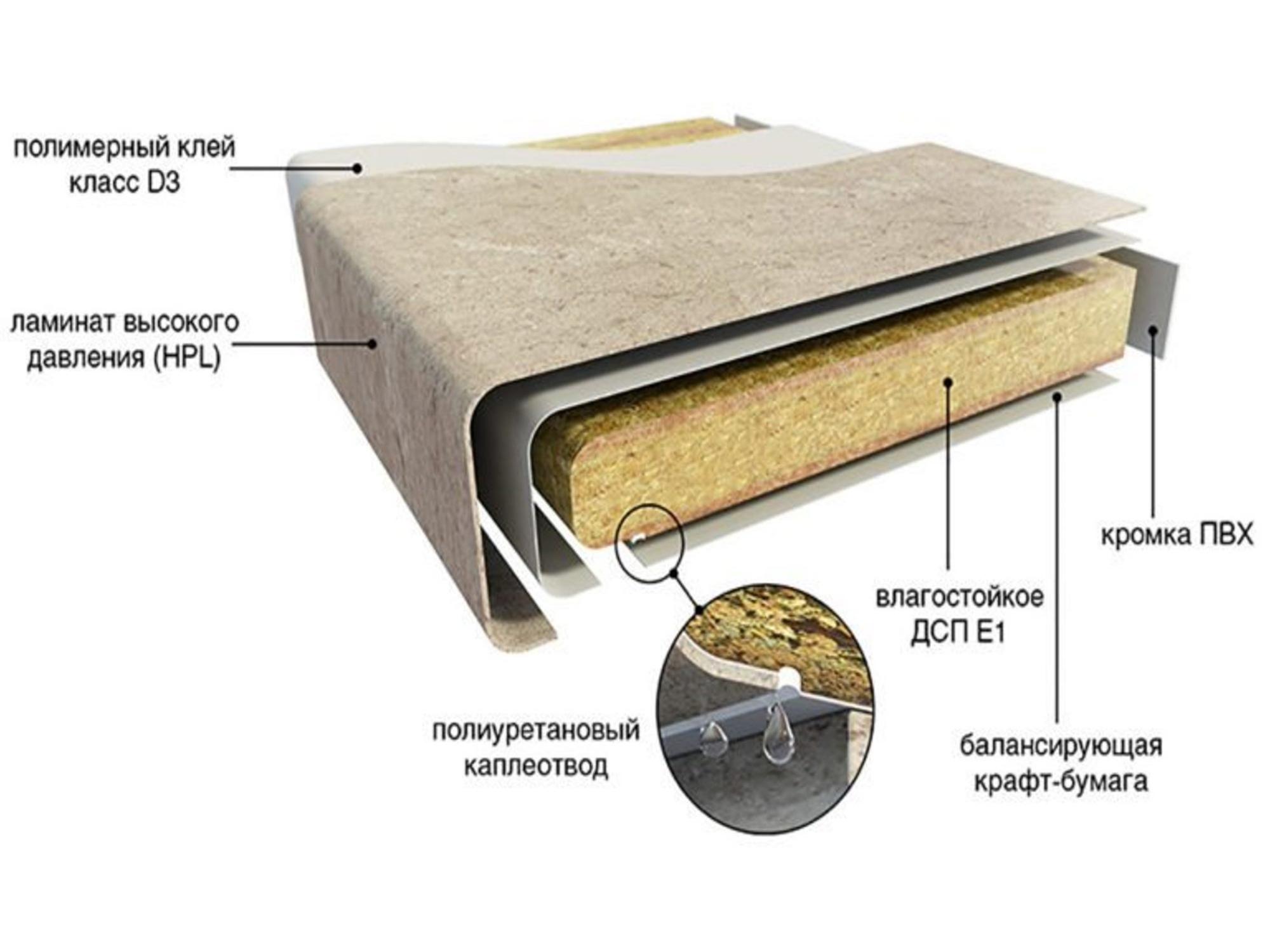 Duropal столешницы 4262